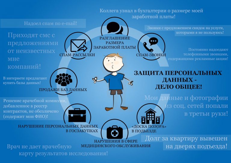 Важность решения проблемы защиты компьютерных данных признана всеми егэ